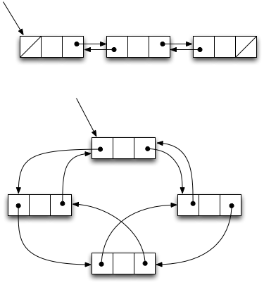 doubly linked list