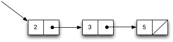 linked list